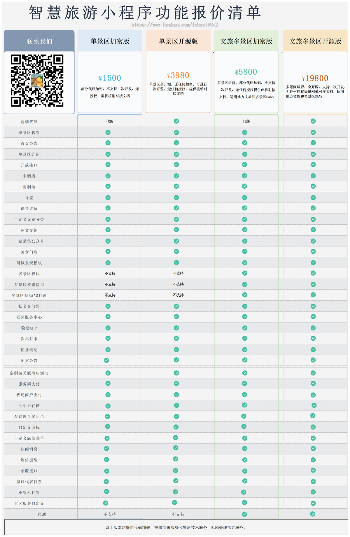 景区票务系统，旅游小程序，文旅小程序，智慧旅游导览系统