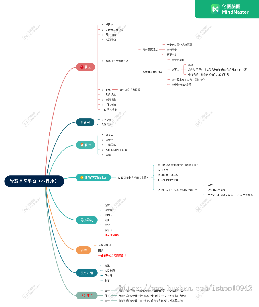 景区票务系统，旅游小程序，文旅小程序，智慧旅游导览系统