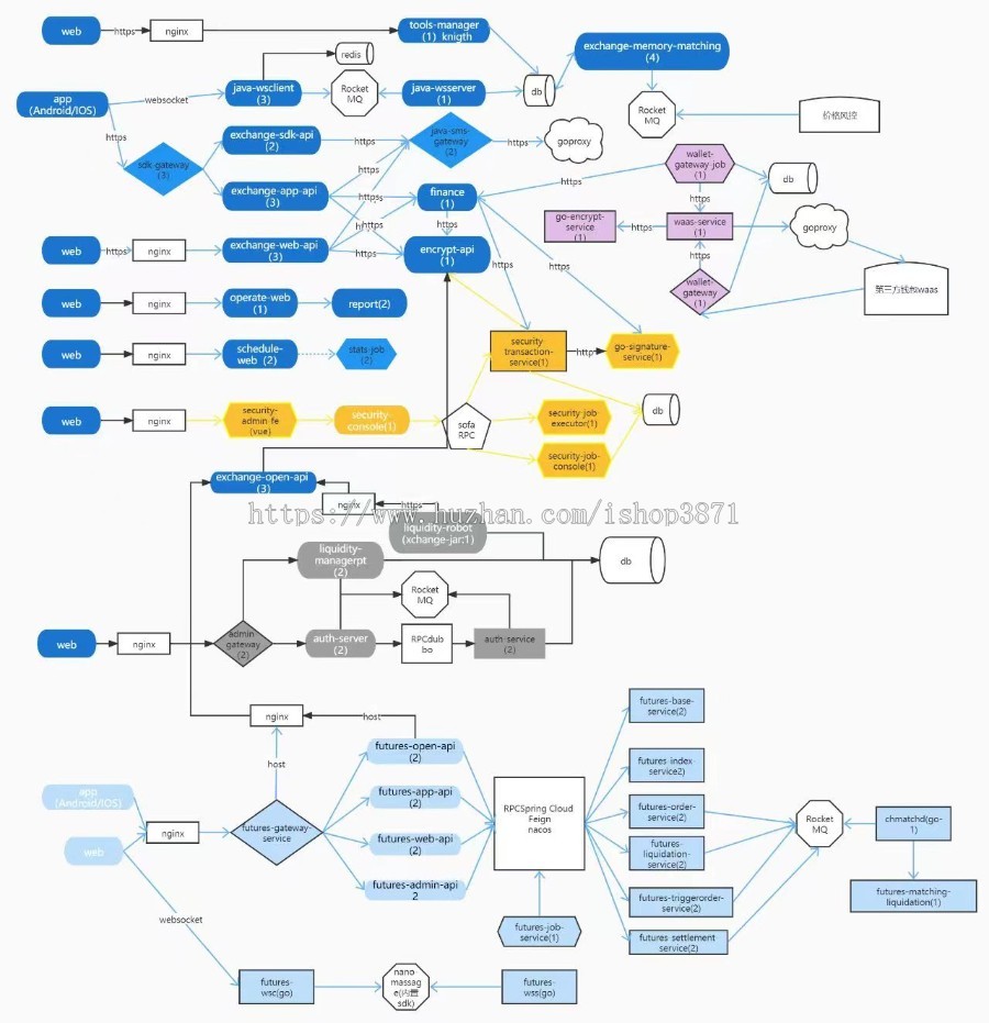 chainup链上数字资产交易源代码