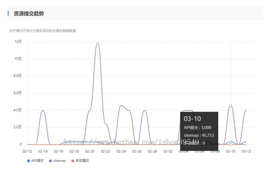 帝国SiteMap生成插件帝国CMS蜘蛛网站地图插件百度蜘蛛地图360蜘蛛提交地图