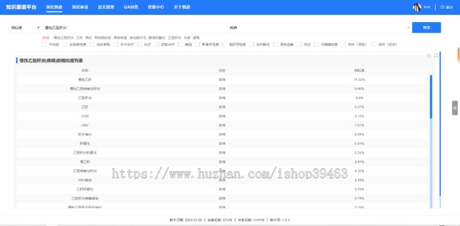医疗知识图谱|医疗大数据|Neo4j数据库