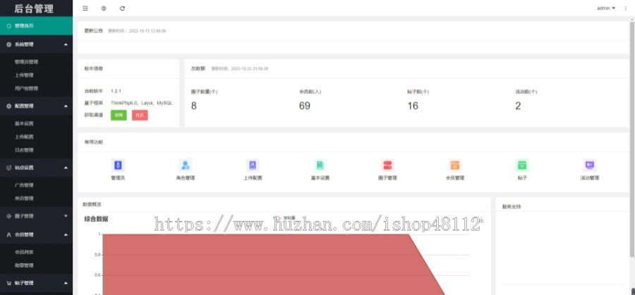 小程序/app/H5多端圈子社区论坛系统交友/博客/社交/陌生人社交即时聊天私域话题社区论