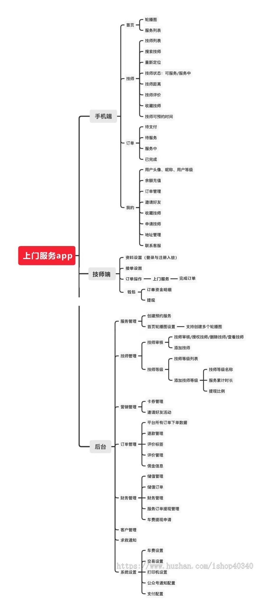 同城足疗仿东郊预约技师上门系统单独技师端支持上门做饭|家政多行业独立源码可定制