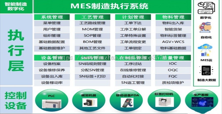 SpringBoot生产制造执行MES系统源码,MES源码