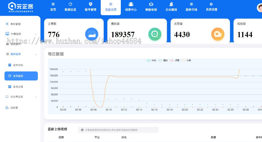 抖音短视频视频矩阵系统多账号管理AI视频生成AI文案生成批量上传自动发布抖音快手B站