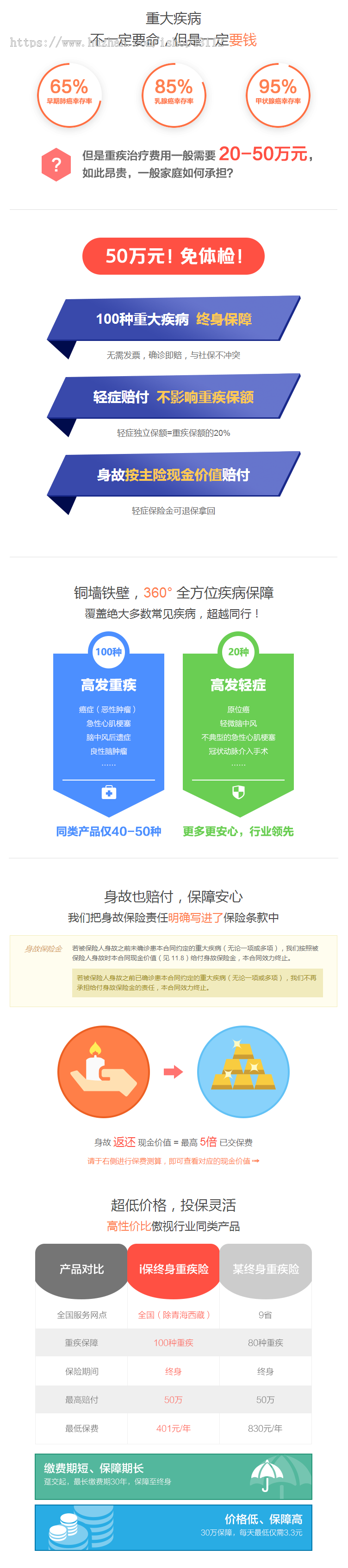 Thinkphp响应式财富管理保险网站模板源码 易优CMS内核(带后台+数据)