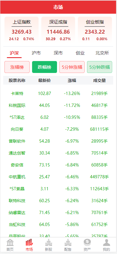 模拟配资/带席位功能/带大宗/带VIP抢筹/带打新/新股/策略融资模拟账号交易系统