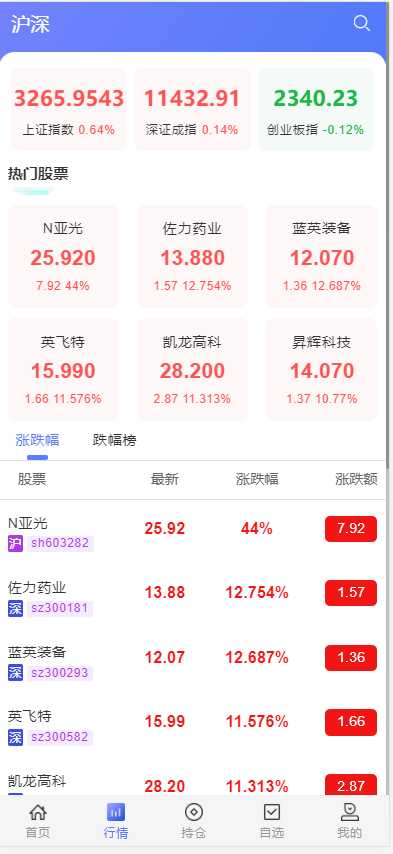 新版配资/带新股/带大宗/带VIP抢筹/带委托挂单/止损止盈/策略融资模拟交易系统