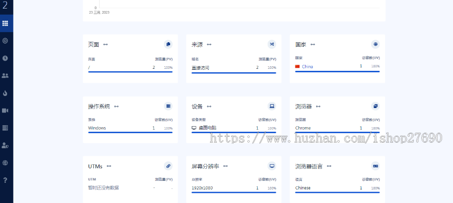 [2026带前台网站统计源码]仿CNZZ网站访客流量统计系统源码/获取网站访客系统源码/网页
