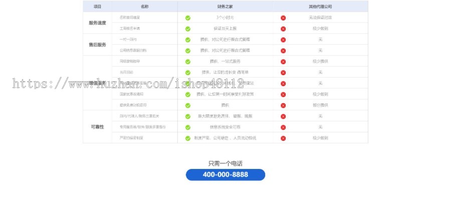 Thinkphp简单财税记账推广页网站模板源码 易优CMS内核(带后台+数据)
