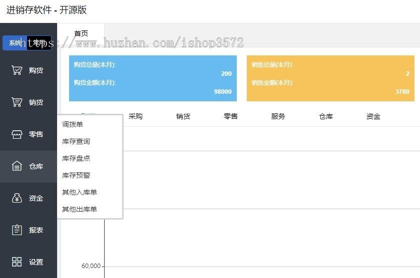 erp进销存管理系统源码 php网页版,使用!开发框架是Thinkphp后端,L