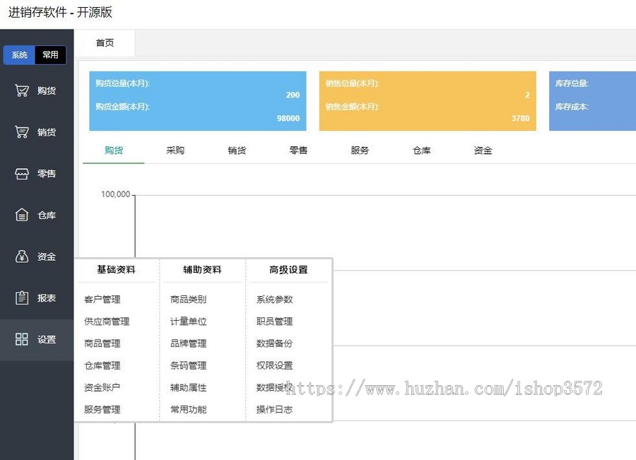 erp进销存管理系统源码 php网页版,使用!开发框架是Thinkphp后端,L