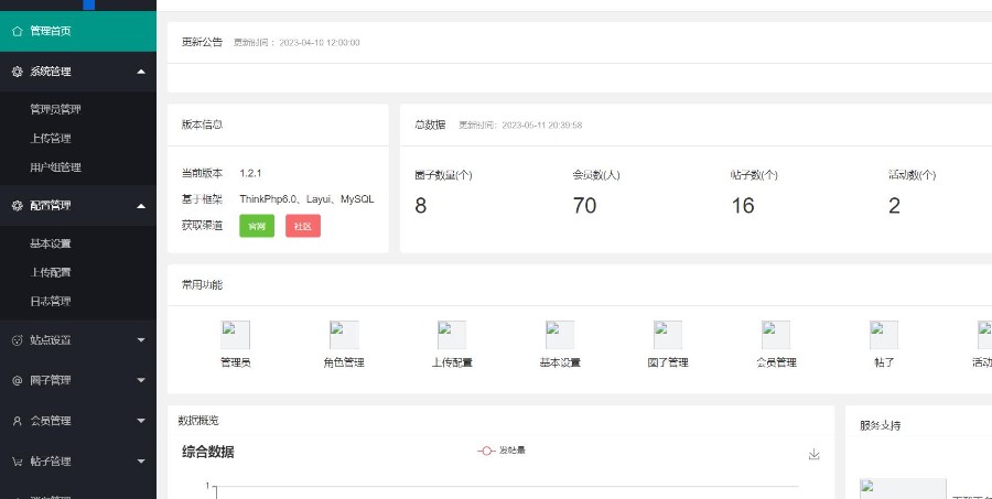 微信社区小程序+H5+APP+后台+附带搭建完整视频
