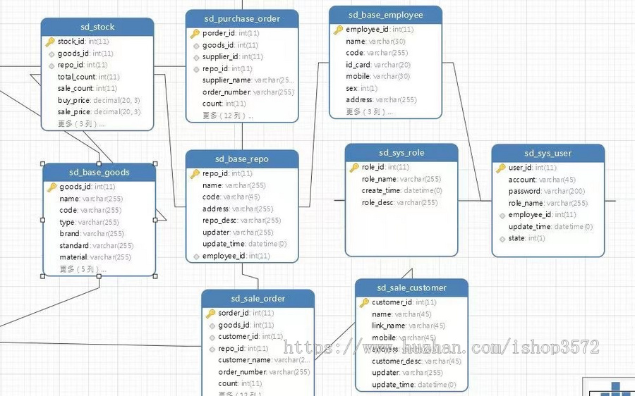 本java进销存系统源码,商品货物的管理,包括会员管理