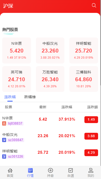 两融双融/新股申购/股票源码/股票配资/融资融券/策略股票系统带美股港股交易盘源码