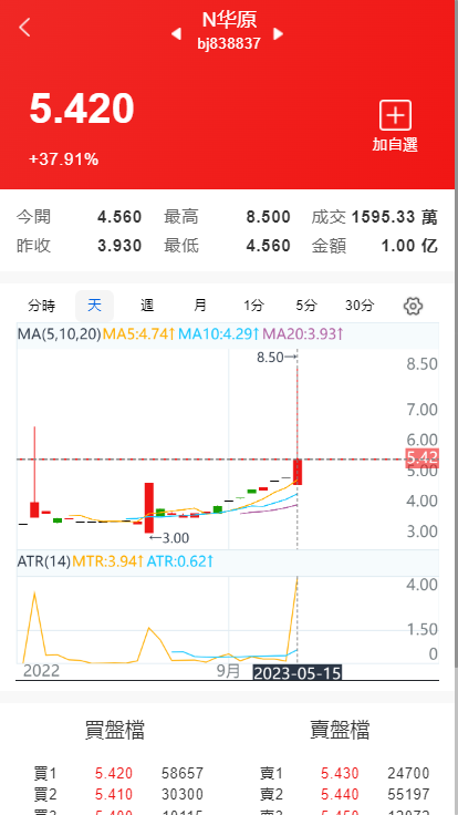 两融双融/新股申购/股票源码/股票配资/融资融券/策略股票系统带美股港股交易盘源码
