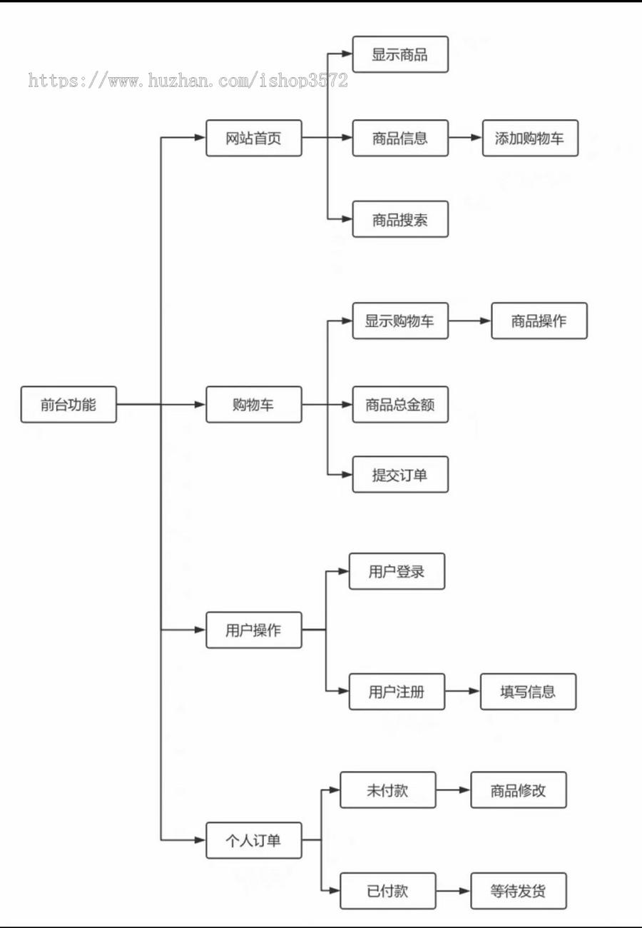 Java源项目 手机商城(后台管理系统)源码+数据库文件