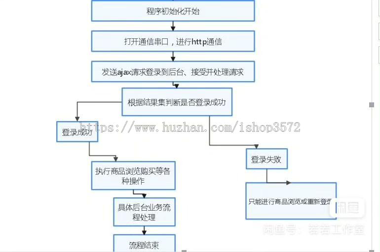 基于SpringBoot+Vue+Redis的家具商城系统源码,内有云存储