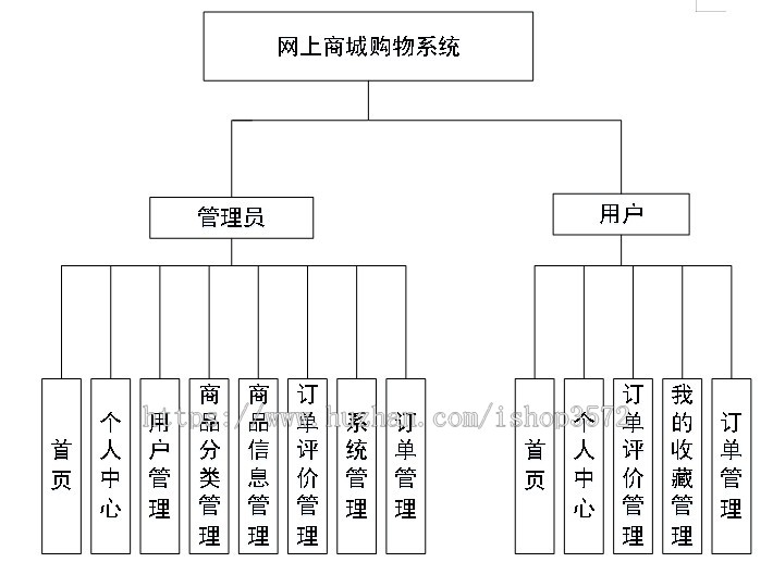 基于springboot网上商城购物系统源码(包含文档)