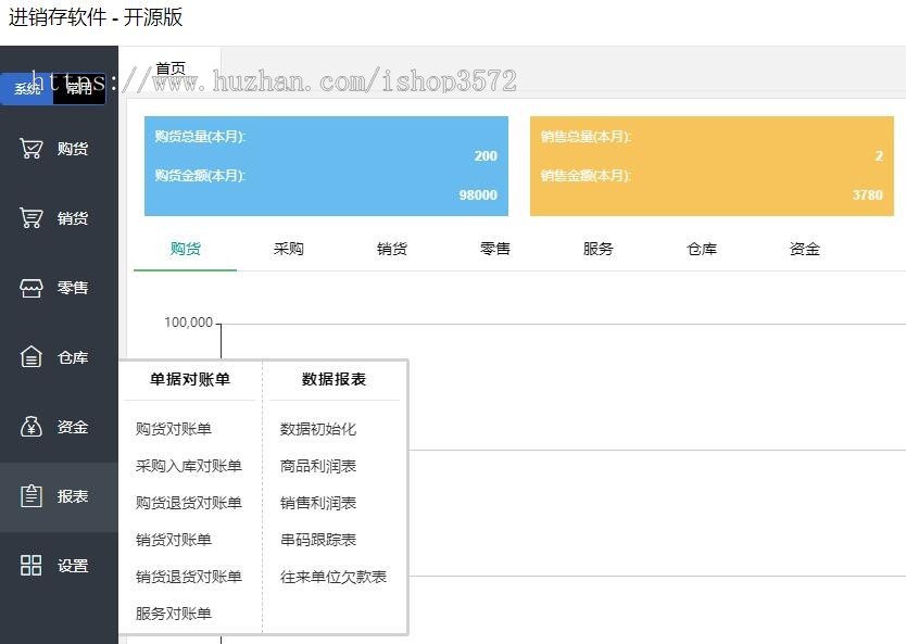 erp进销存管理系统源码 php网页版,使用!开发框架是Thinkphp后端,L