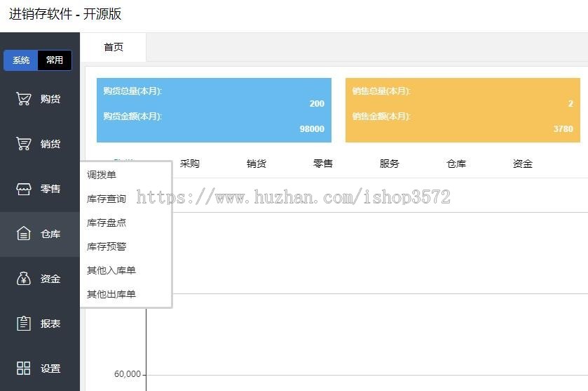 erp进销存管理系统源码 php网页版,使用!开发框架是Thinkphp后端,L