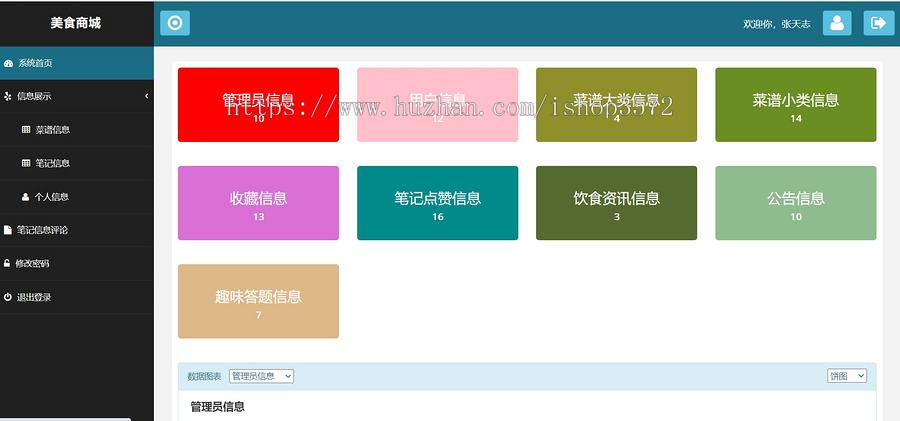 基于SpringBoot+VUE美食交流平台java项目源码程序