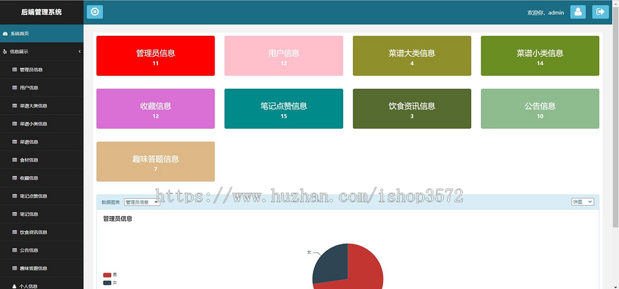 基于springboot的美食分享平台(含详细文档)
前台展示页面主要是对后台录