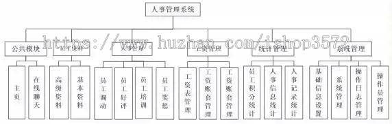基于springboot+vue员工信息管理系统(包涵详细文档)
开发系统:Wi