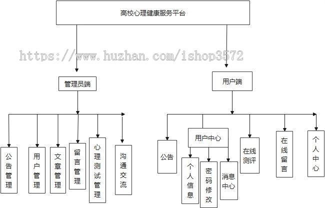 心理测评管理系统 100:源码。 300:源码+远程部署+视频+问题解答+文档。