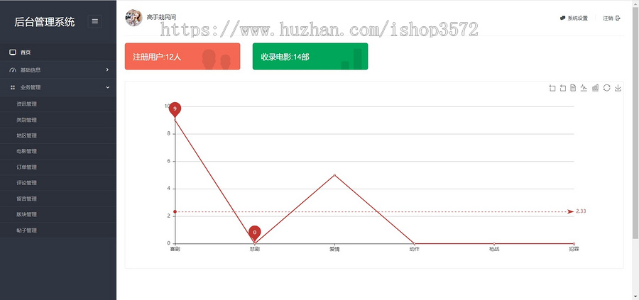 基于Java的协同过滤电影推荐系统的设计与实现项目也可当Java电影管理系统