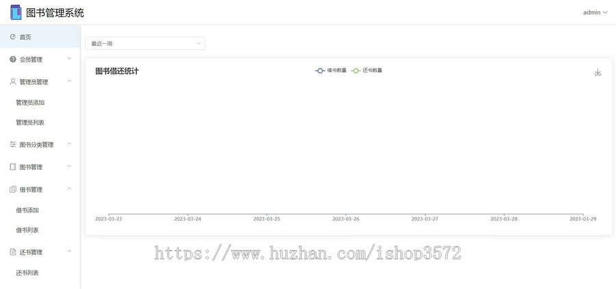 图书管理系统源码,功能完整技术:vue3+springboot