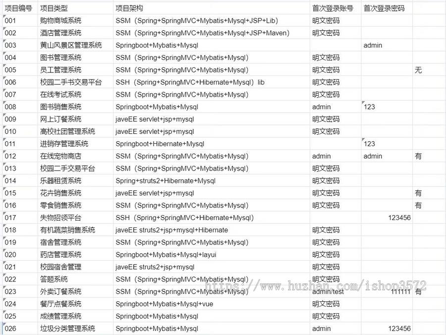 JAVA程序,校园二手书交易平台SSH,包括源码和数据结构