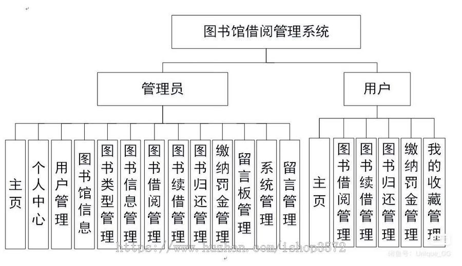 基于SSM的图书馆图书借阅管理系统(包含详细文档