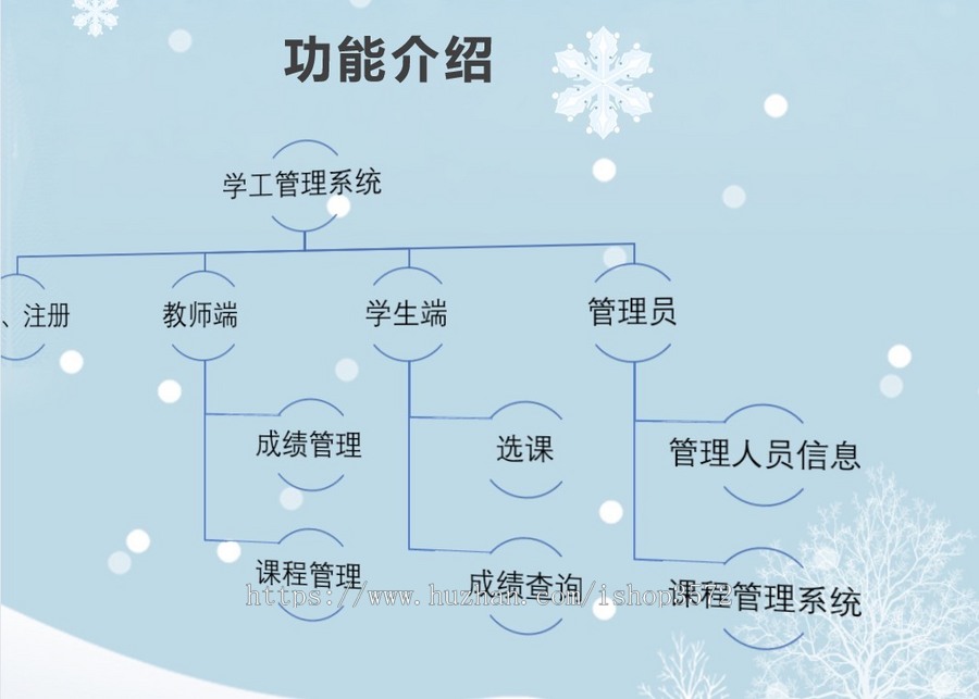 学工管理系统Vue+Springboot+mysql,附带代码+需求说明书