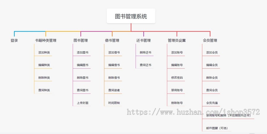 图书管理系统源码代码,功能完整技术:vue3+springboot