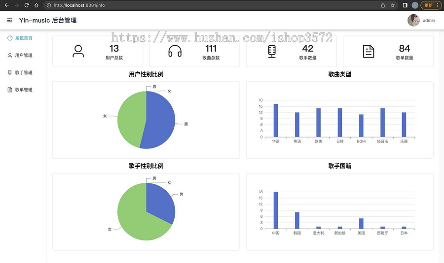 基于Spring boot+vue的协同过滤音乐推荐系统源码 后端+前端