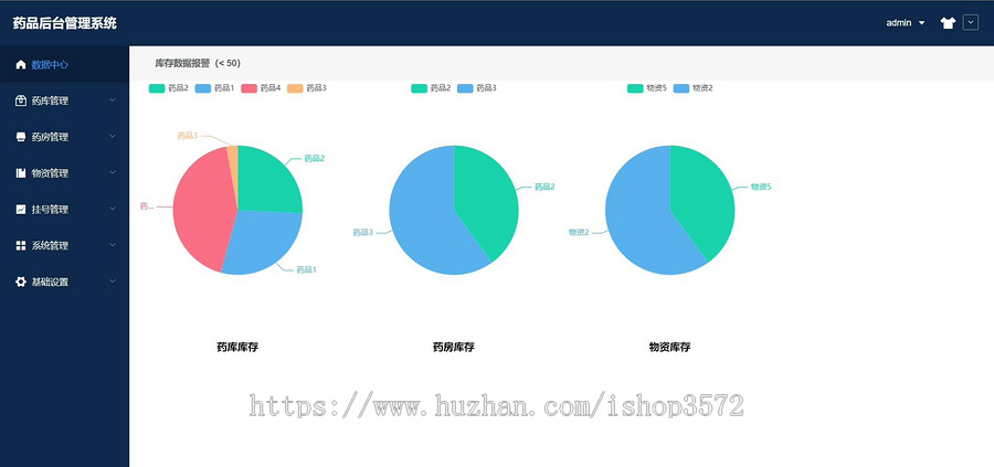 基于SpringBoot+Vue的药店管理系统(送文档)包含数据库文件和源码