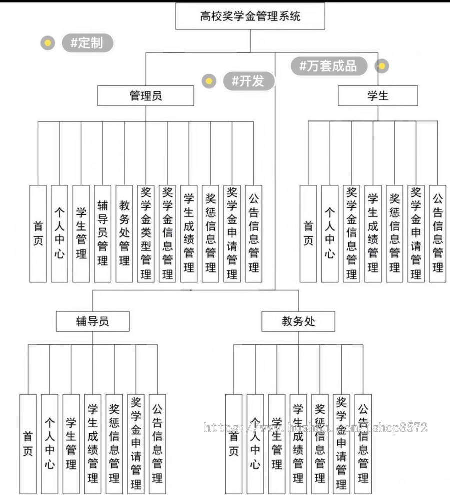 java 高校奖学金管理系统(源码+数据库文件+文档)
-包部署运行
包含详细文