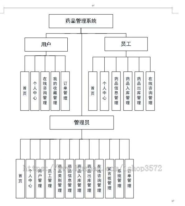 基于SpringBoot的药品药店药房信息系统(源码+文档)