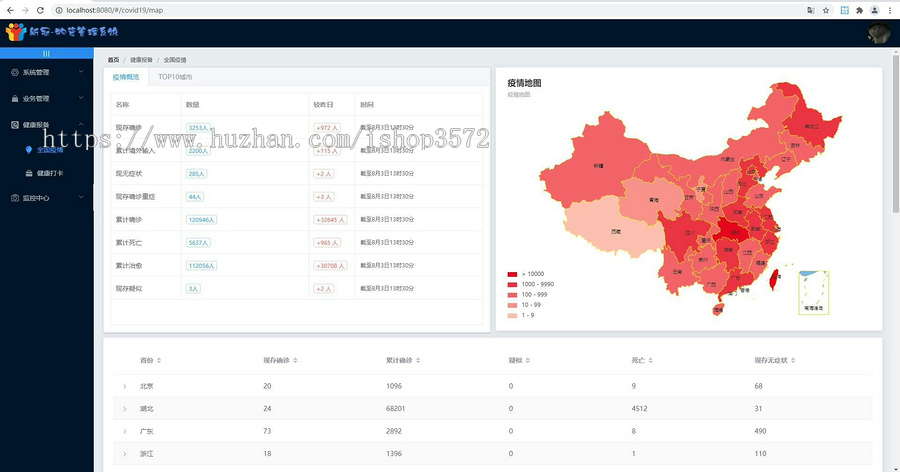 物资管理系统,spring boot+vue前后端分离项目
主要技术:sprin
