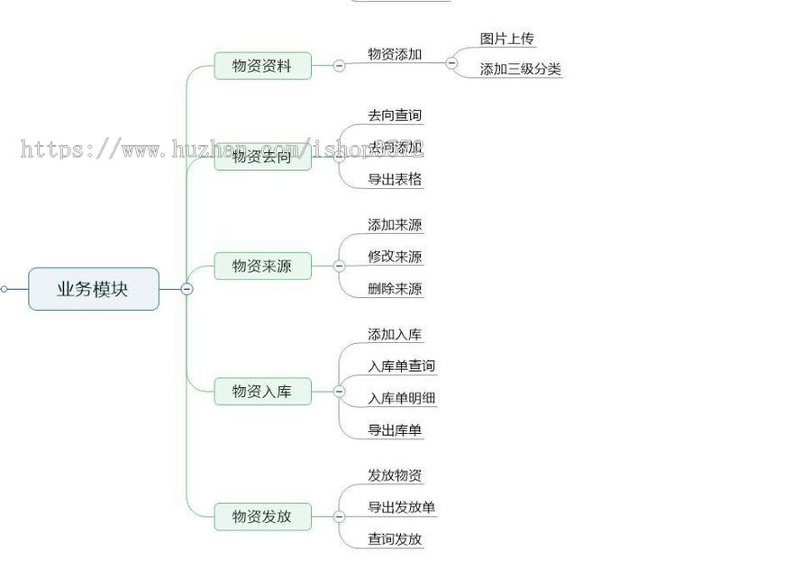 物资管理系统,spring boot+vue前后端分离项目
主要技术:sprin