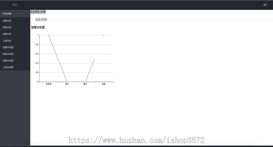 Springboot行为分析信息管理系统源码