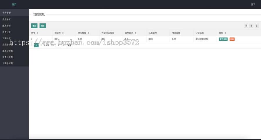 Springboot行为分析信息管理系统源码