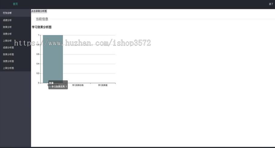 Springboot行为分析信息管理系统源码