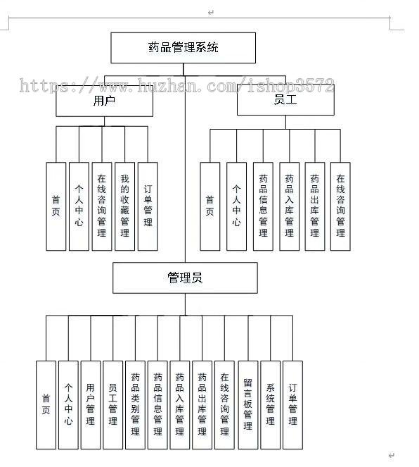 基于 java的药品药店药房信息系统(源码+文档)