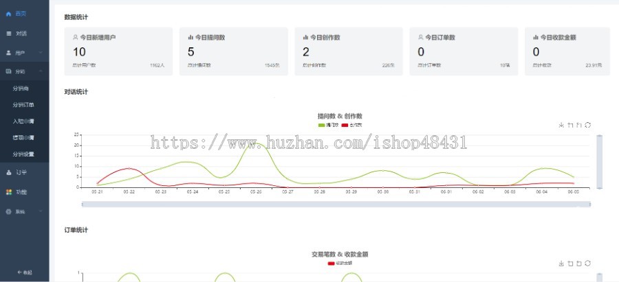 【正版】ChatGPT4全开源H5小程序源码AI绘画midjourney分销卡密轮询PC端角色扮演文本审