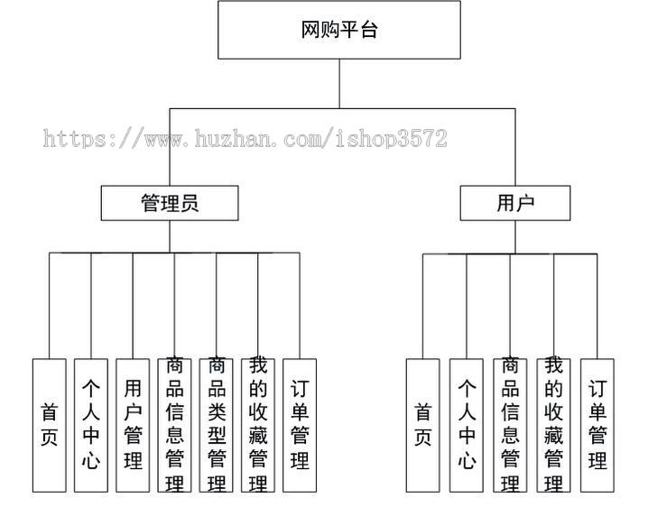 基于python 宠物销售商城的网购平台系统,包含源码,数据库文件,报告
