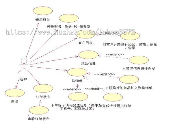 基于 SSM 的公司食堂在线点餐管理系统源码