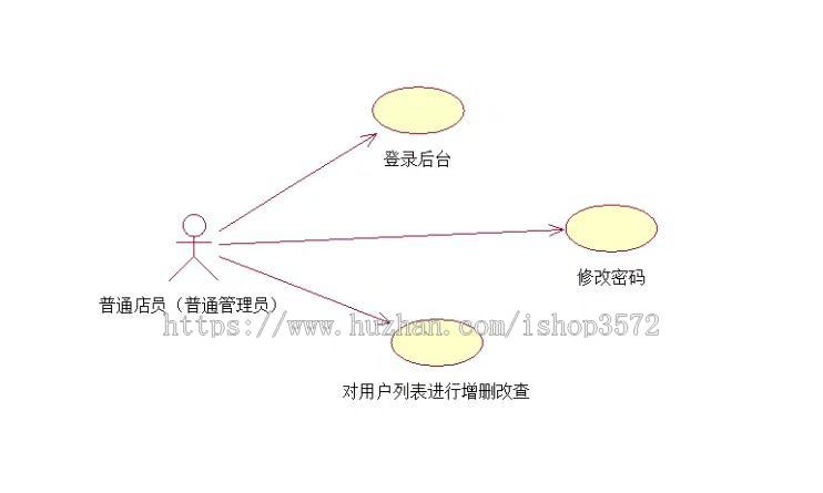 基于 SSM 的公司食堂在线点餐管理系统源码