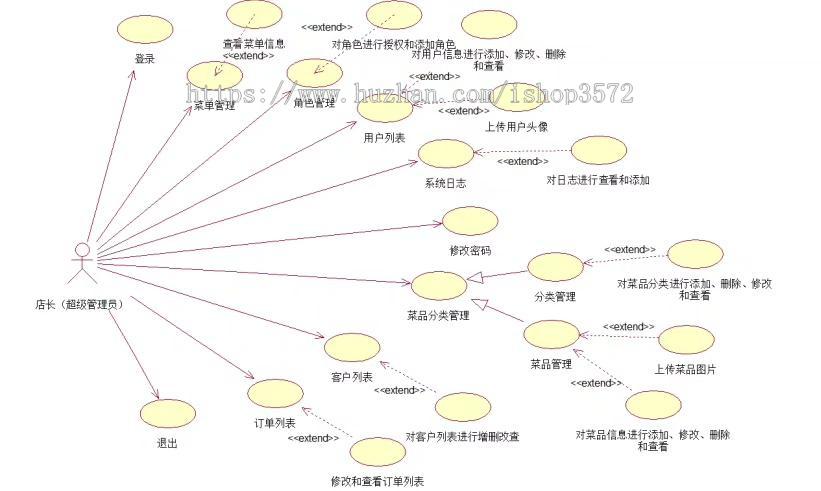 基于 SSM 的公司食堂在线点餐管理系统源码